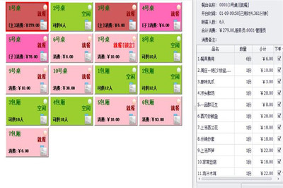 餐飲系統的現代化管理方法