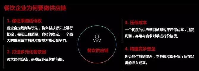 正大集團馬英龍 站穩餐飲供應鏈下一個風口！